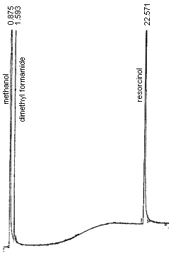 An analytical standard of 450 µg/mL resorcinol in methanol with 1 µL/mL dimethyl formamide internal standard