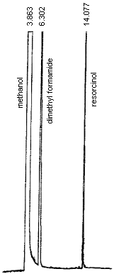 An analytical standard of 450 µg/mL resorcinol in methanol with 1 µL/mL dimethyl formamide internal standard