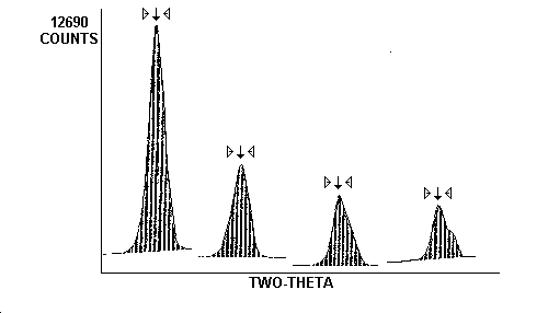 Zinc Oxide Diffraction Pattern - 500 �g ZnO Standard