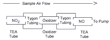 three-tube sampling device