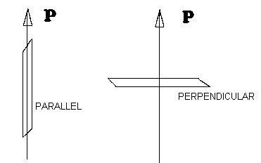 For the dispersion staining test, the fibers are lined up first with the polarizer direction and then against it