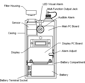 Draeger Model 190 CO Datalogger
