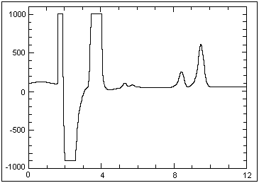 example chromatogram of a solid sorbent sample collected at an hydrozoic acid concentration of approximately 2 � PEL