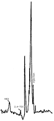 Detection limit for analytical procedure