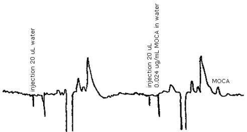Detection limit for MOCA