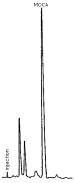 Chromatogram of MOCA standard