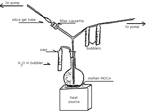 Sampling apparatus for MOCA