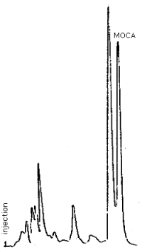 Chromatogram of MOCA in the presence of decomposition products