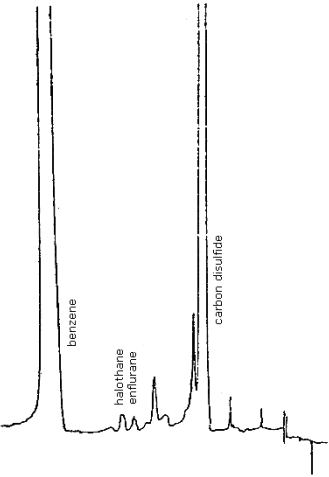 Detection limits of the analytical procedure