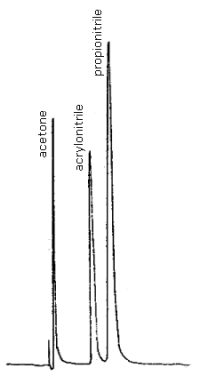 Chromatogram of 0.1 �L/mL acrylonitrile standard