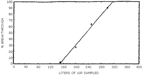 Breakthrough study one