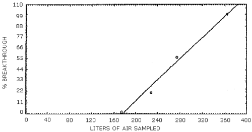 Breakthrough study two