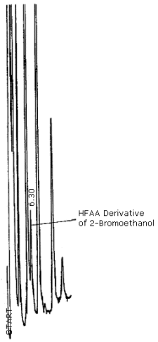 Detection limit chromatogram