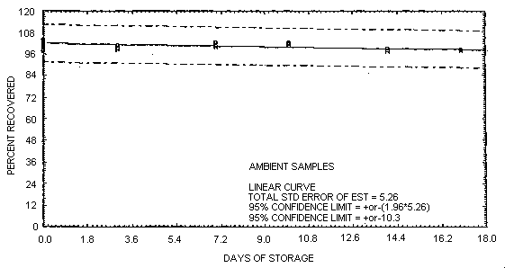 Ambient storage test for Diazinon