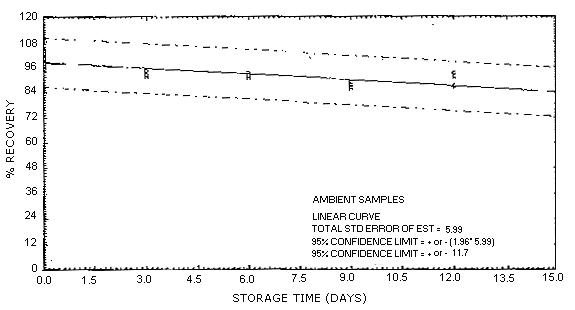 2ME ambient storage samples