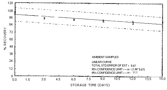 2MEA ambient storage samples