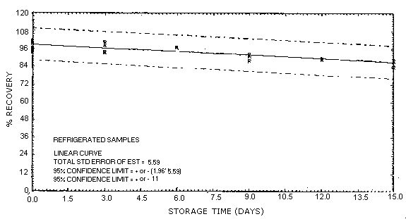 2EE refrigerated storage samples