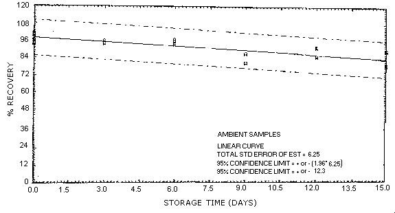 2EE ambient storage samples