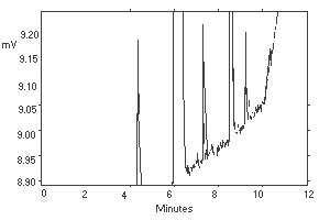 Detection limit of the analytical procedure