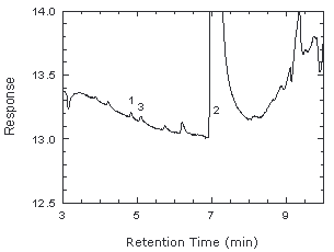 chromatogram