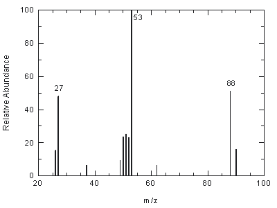 mass spectrum